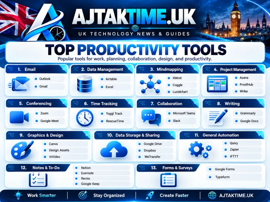 Best Free Productivity Tools for Students and Professionals in the UK 2 Laptop, notebook and smartphone arranged for study and work productivity
